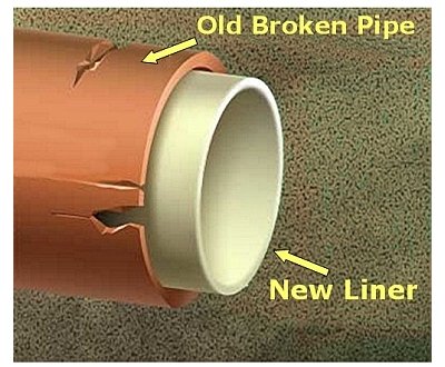 Slide of Missouri Trenchless Pipe-Lining