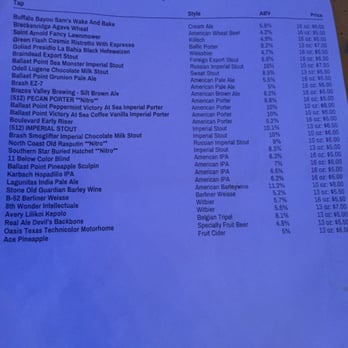 Axelrad - Beer on tap - Beer Gardens Near Me - Houston, Texas