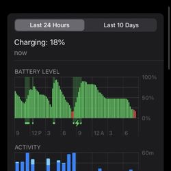 Phone Doctor Plus - Faulty battery replacement -- battery was changed ~4pm. Battery died within 4 hours, needed to charge twice in 12hrs.