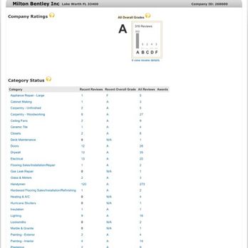Milton Bentley - This is my rating from another well known web site I'm highly rated as you can see - Handyman Near Me - Lake Worth, Florida