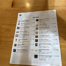 Great list of beers Great list of beers