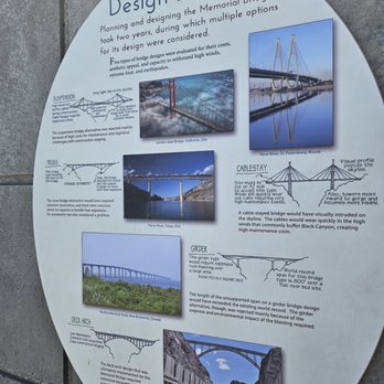 Mike O'Callaghan - Pat Tillman Memorial Bridge - Bridge design information - Landmarks & Historical Buildings Near Me - Clark County, Nevada Mike O'Callaghan - Pat Tillman Memorial Bridge - Bridge design information - Landmarks & Historical Buildings Near Me - Clark County, Nevada