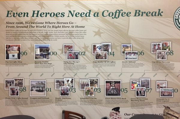 Green Beans Coffee by null