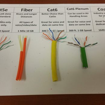 ASAP Computer Services - Different types of network cable we install. - IT Services & Computer Repair Near Me - San Antonio, Texas ASAP Computer Services - Different types of network cable we install. - IT Services & Computer Repair Near Me - San Antonio, Texas