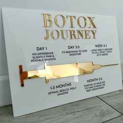 Best botix