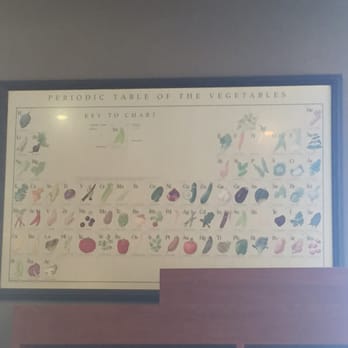 Franklin Grill - Periodic table of the vegetables - Sandwiches Near Me - Washington, DC, District of Columbia Franklin Grill - Periodic table of the vegetables - Sandwiches Near Me - Washington, DC, District of Columbia