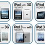 Photo of Fixable Phones