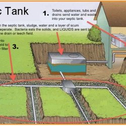 County Line Septics and Home Inspections