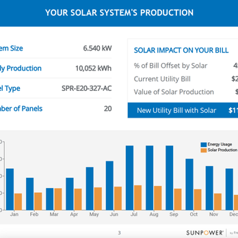 Freedom Power - Solar Installation Near Me - Schertz, Texas