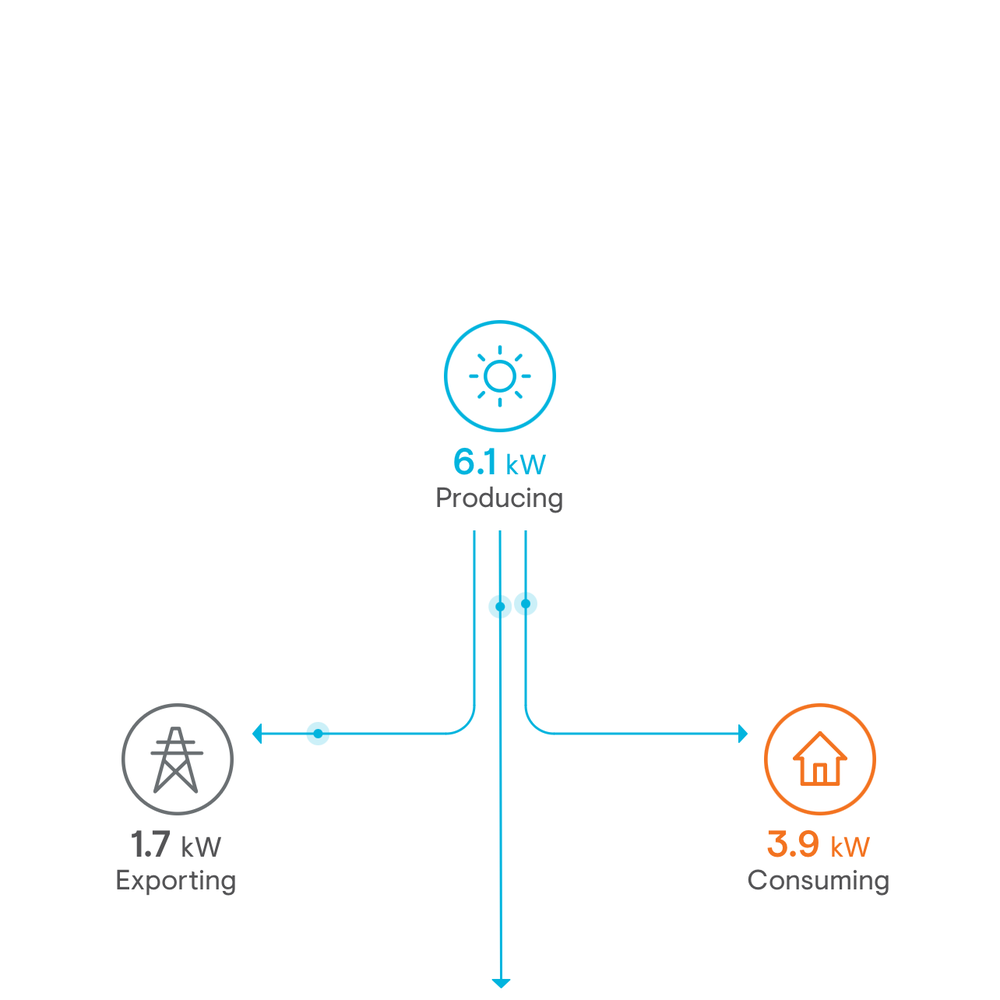 Texas Direct Solar - App Live Monitoring - Solar Installation Near Me - Houston, Texas Texas Direct Solar - App Live Monitoring - Solar Installation Near Me - Houston, Texas