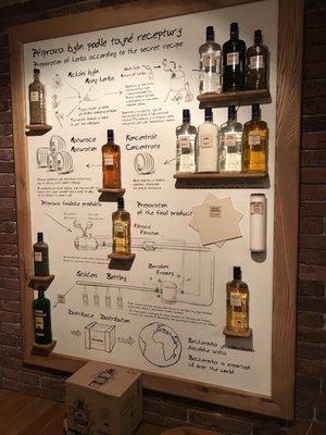 Jan Becher Museum by null