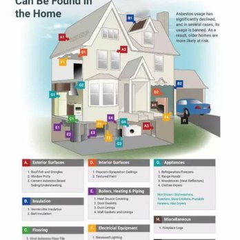 TruBlu Solutions - What building materials might have asbestos in it. - Demolition Services Near Me TruBlu Solutions - What building materials might have asbestos in it. - Demolition Services Near Me