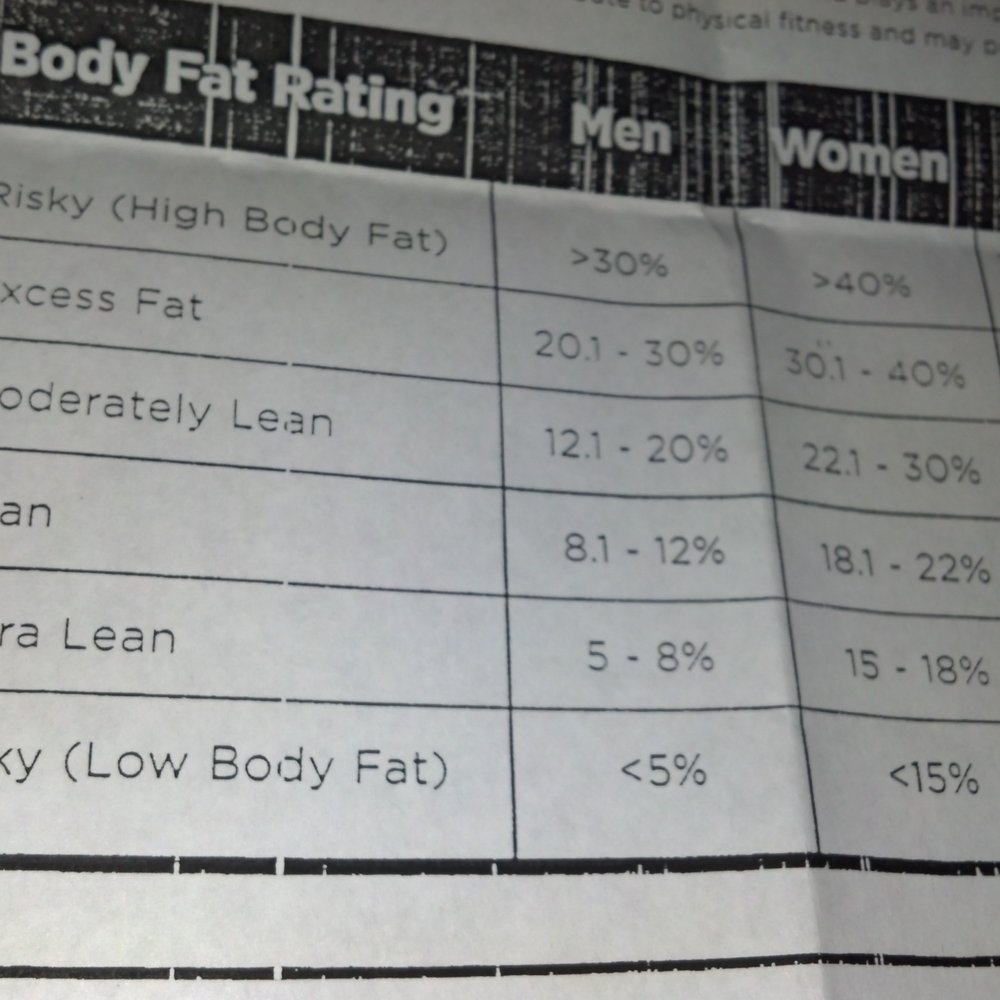 Bod Pod Las Vegas - Body fat levels-where are you on this scale? Find out at Bod Pod! - Weight Loss Centers Near Me - Las Vegas, Nevada Bod Pod Las Vegas - Body fat levels-where are you on this scale? Find out at Bod Pod! - Weight Loss Centers Near Me - Las Vegas, Nevada