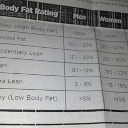 Bod Pod Las Vegas - Body fat levels-where are you on this scale? Find out at Bod Pod!