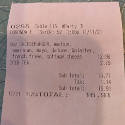 Over Priced