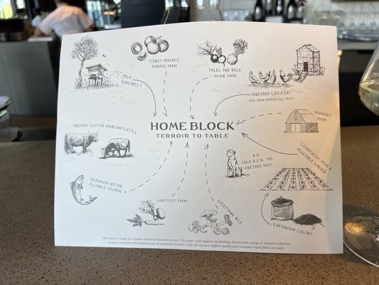 Home Block at CedarCreek Estate Winery by null