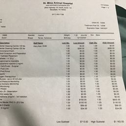 St. Minas estimate