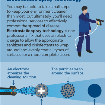 Aguinadas Cleaning - Home Cleaning Near Me