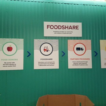 Foodshare - Community Service/Non-Profit Near Me - Hartford, Connecticut Foodshare - Community Service/Non-Profit Near Me - Hartford, Connecticut