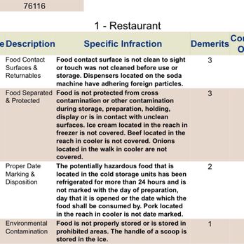 El Fenix - please review health reports before eating at FW restaurants. - Mexican Near Me - Fort Worth, Texas