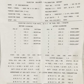 RC Fuel Injection - Injector cleaning results - Auto Parts & Supplies Near Me - Torrance, California RC Fuel Injection - Injector cleaning results - Auto Parts & Supplies Near Me - Torrance, California