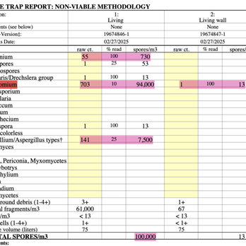 Texas House Check - The results from testing ONE room in the house - Home Inspectors Near Me - Katy, Texas Texas House Check - The results from testing ONE room in the house - Home Inspectors Near Me - Katy, Texas