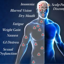 Brain Wellness Center