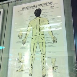 Canadian College of Shiatsu Therapy - Shiatsu uses the same Pressure Points as Acupuncture, but they Pressure it instead of puncturing it