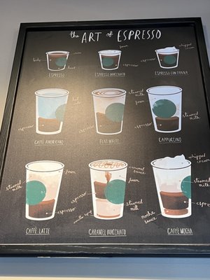 Menu photo 4 Starbucks Oak Creek, WI Menu photo 4 Starbucks Oak Creek, WI