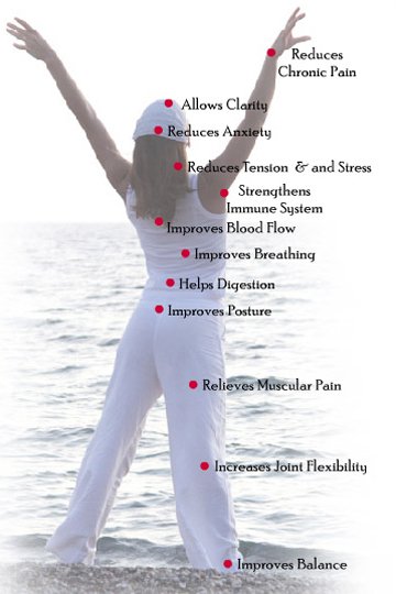 Bodyheart Therapy Center Logo