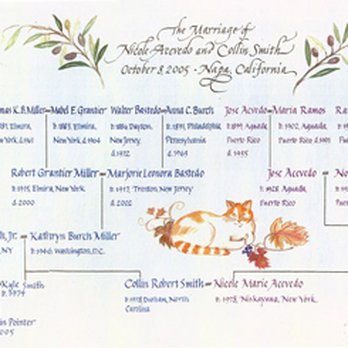 Jane Brenner Calligraphy and Design - Calligraphy Near Me - Oakland, California Jane Brenner Calligraphy and Design - Calligraphy Near Me - Oakland, California