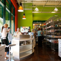 The Cosmetic Market