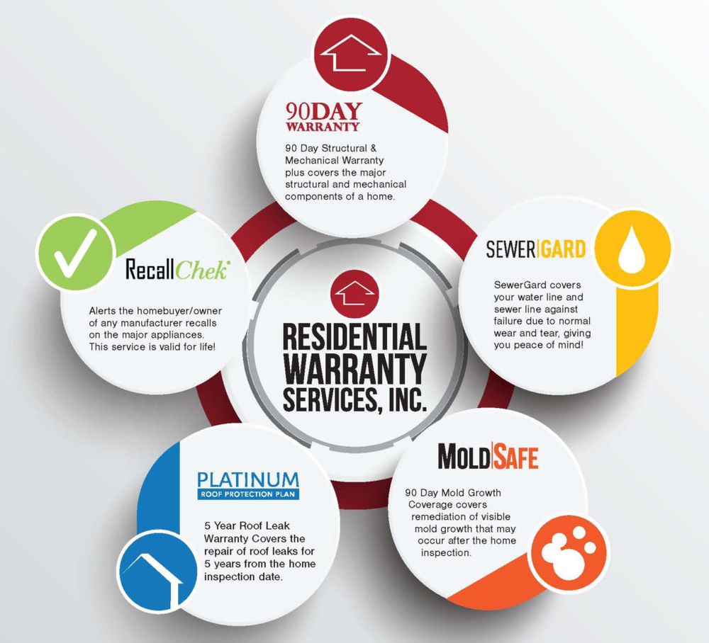 DS Home Inspection Services - mold inspector in Fort Washington, MD