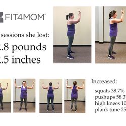FIT4MOM Overland Park - Body Back Transformation
Before & After