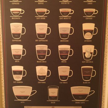 The Coffee Pedaler - Great guide! - Coffee & Tea Near Me - New Haven, Connecticut The Coffee Pedaler - Great guide! - Coffee & Tea Near Me - New Haven, Connecticut