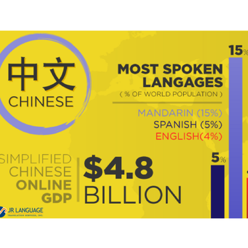 JR Language Translation Services Agency - Chinese Translation Services - Translation Services Near Me - Washington, DC, District of Columbia JR Language Translation Services Agency - Chinese Translation Services - Translation Services Near Me - Washington, DC, District of Columbia