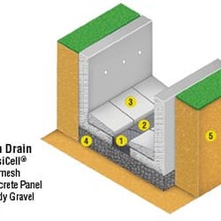 Vespro - Storm & Run off water drainage