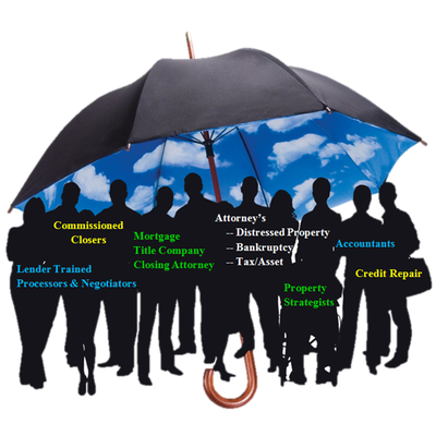 Distressed Property Solutions Network