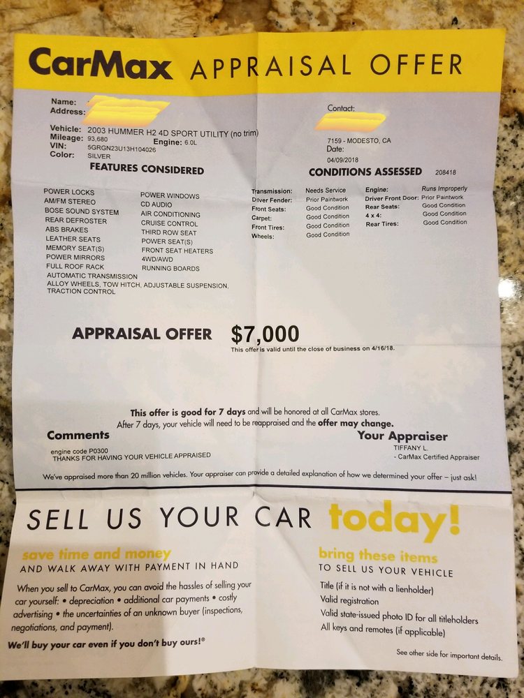 how much does carmax offer