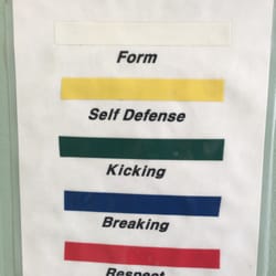 Professional Taekwondo Ctr - Know the reason why you get tapes!