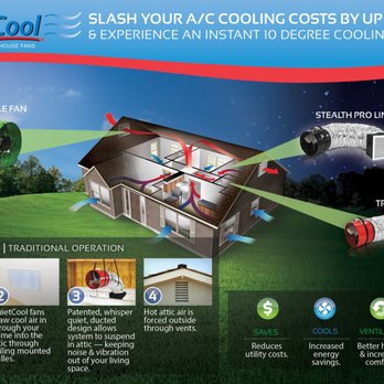 QC Colorado - Heating & Air Conditioning/HVAC Near Me - Thornton, Colorado