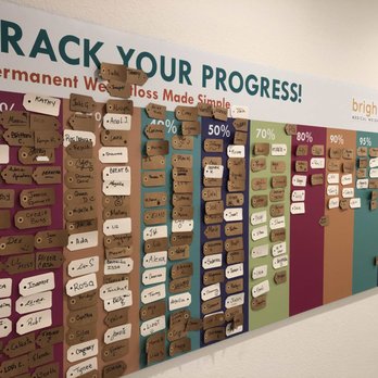 BrightBody - New name, same friendly staff and unmatched service! - Weight Loss Centers Near Me - El Cerrito, California
