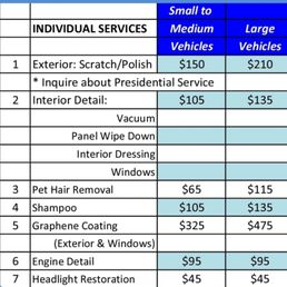 How Much Does Interior Car Detailing Cost: Ultimate Price Guide 2025