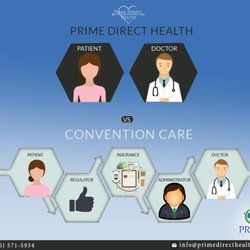 Prime Direct Health