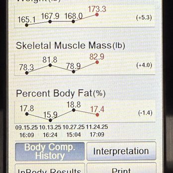 Fiyah Hot Training - Weight Loss Centers Near Me - Costa Mesa, California Fiyah Hot Training - Weight Loss Centers Near Me - Costa Mesa, California