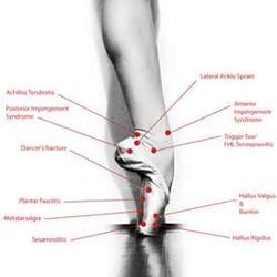 Taub Podiatry