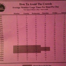 Seemingly fabricated usage data.