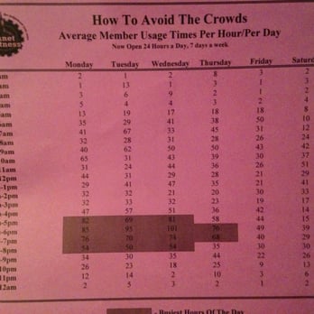 Planet Fitness - Seemingly fabricated usage data. - Gyms Near Me - Drexel Hill, Pennsylvania