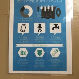 And you even get to learn while you go to the bathroom!