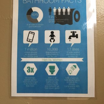 Discovery Science Place - And you even get to learn while you go to the bathroom! - Museums Near Me - Tyler, Texas